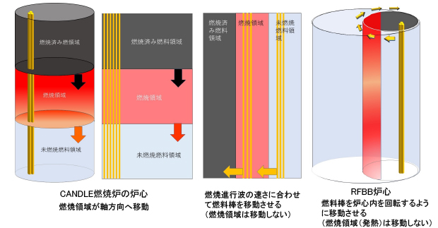 図1 Y-89の中性子飛行時間スペクトル