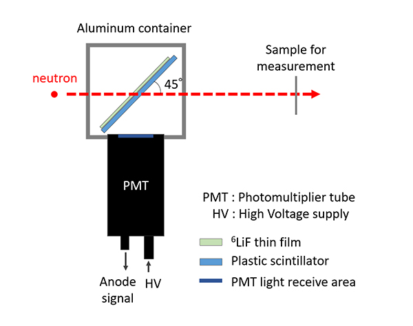 Figure 2 Nuclear fuel cycle included in NMB4.0 code